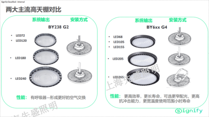 北京户外天棚灯供应商,天棚灯