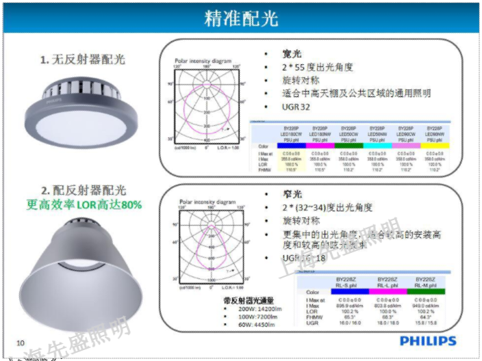 山西吊装天棚灯厂家,天棚灯