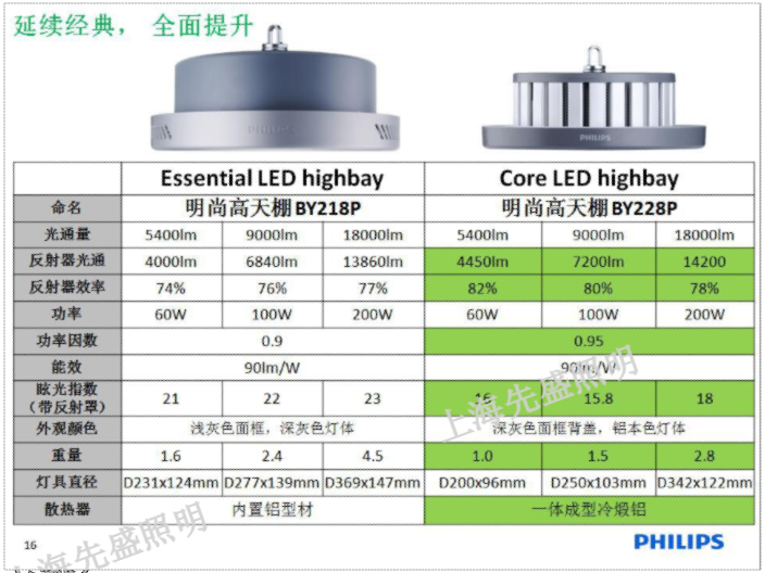 陕西升降天棚灯制作 上海先盛照明电器供应