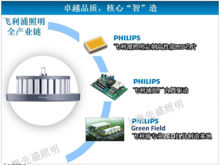 湖北户外天棚灯定制 上海先盛照明电器供应