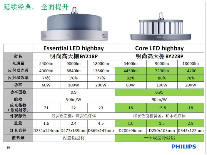 浙江工厂天棚灯价格,天棚灯