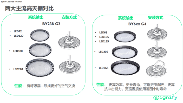 辽宁吊装天棚灯牌子,天棚灯